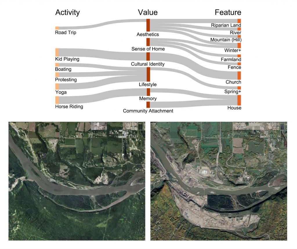 A re-thinking of the pre-dam Site C conceptual map from Yan Chen's Masters thesis, as used in this paper, accompanied by Google Earth imagery of the Site C dam site, 2012 and 2019 respectively. 